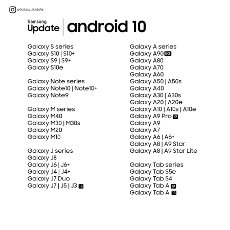 Android 10 Liste