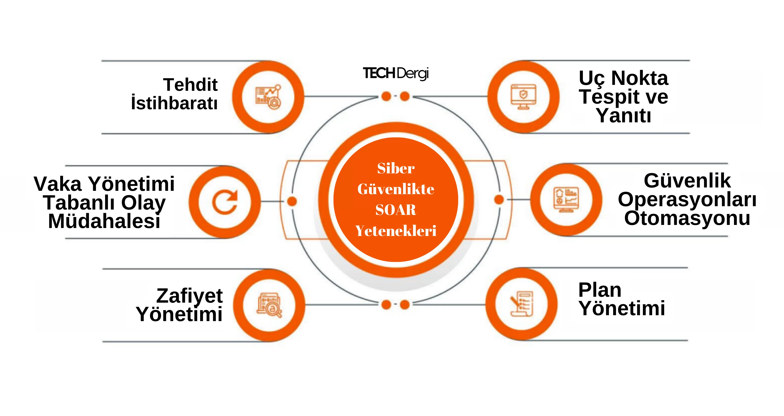 Siber Güvenlikte Yapay Zeka Destekli Çözümler