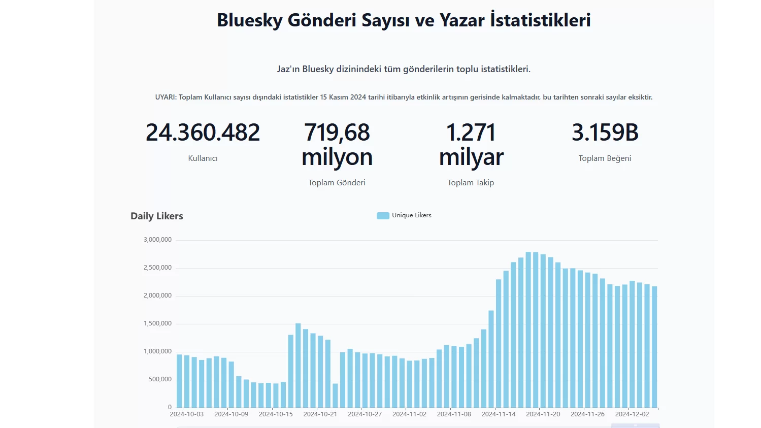 Bluesky, X’e Rakip Oluyor! 24 Milyon Kullanıcıya Ulaştı