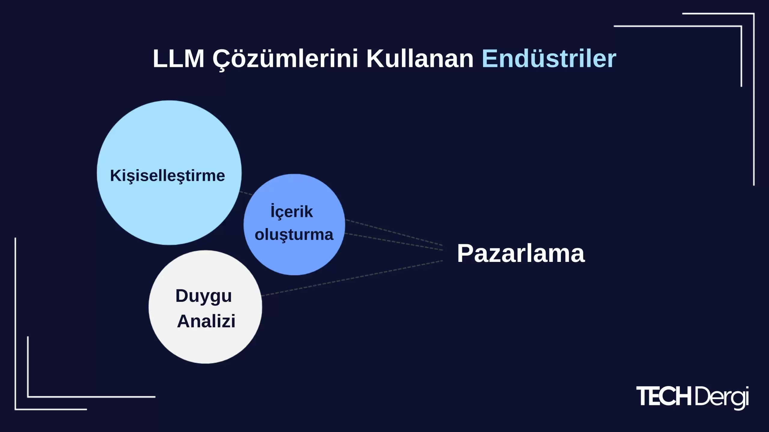 İnsan-Yapay Zeka