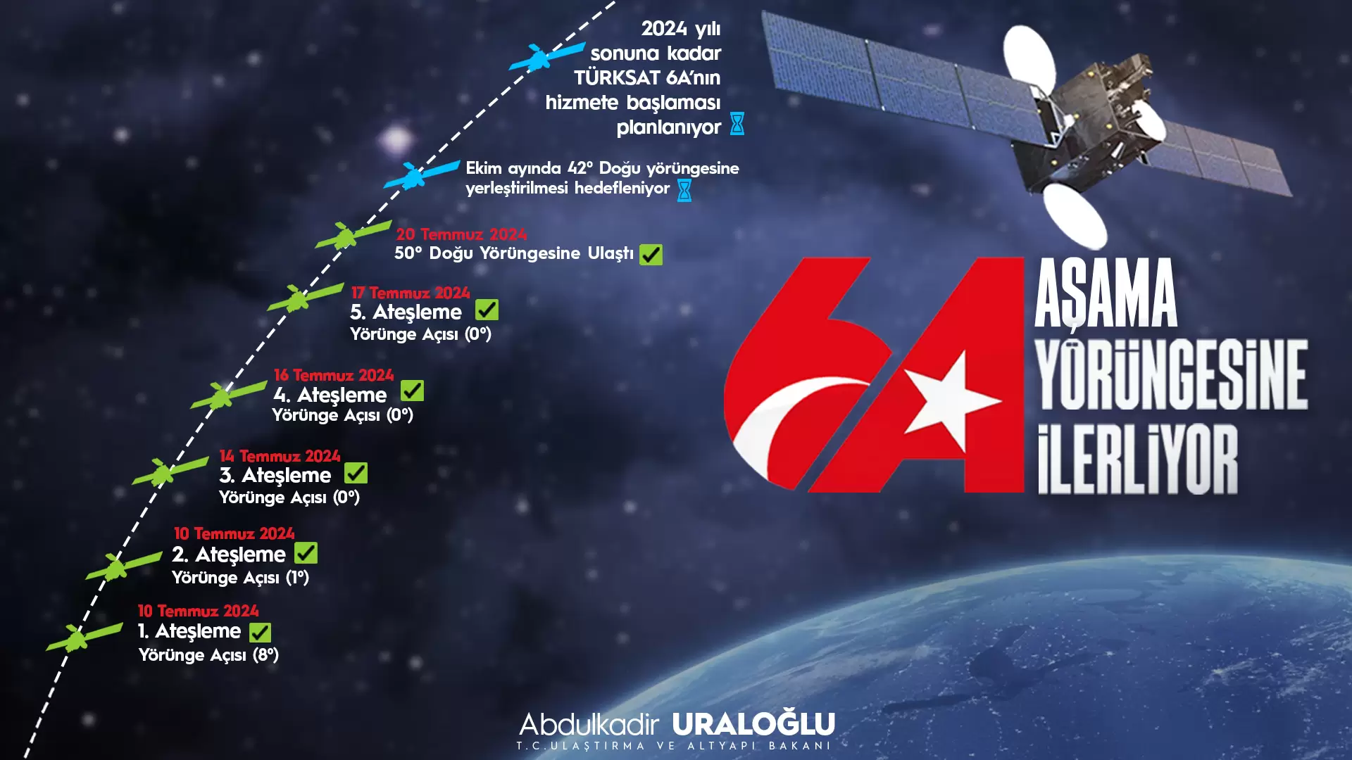 Türksat 6A Şubat Ayında Hizmete Giriyor